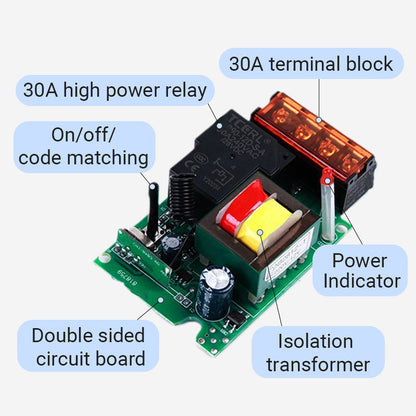 Remote Wireless Pump Control Switch with a Remote Control